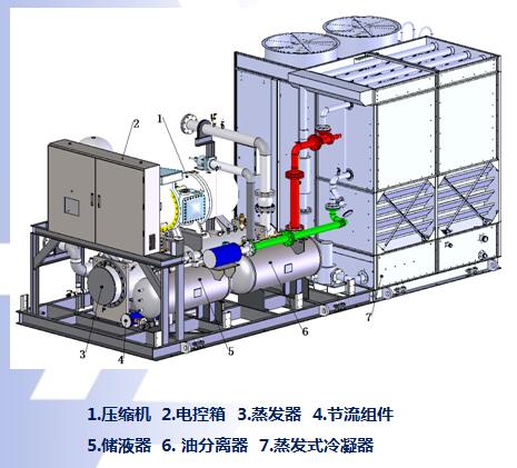 蒸發(fā)冷一體式冷凝機組結構圖