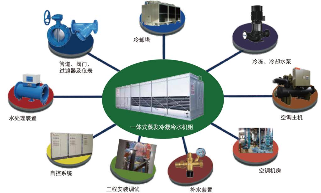 蒸發(fā)冷一體機結構圖